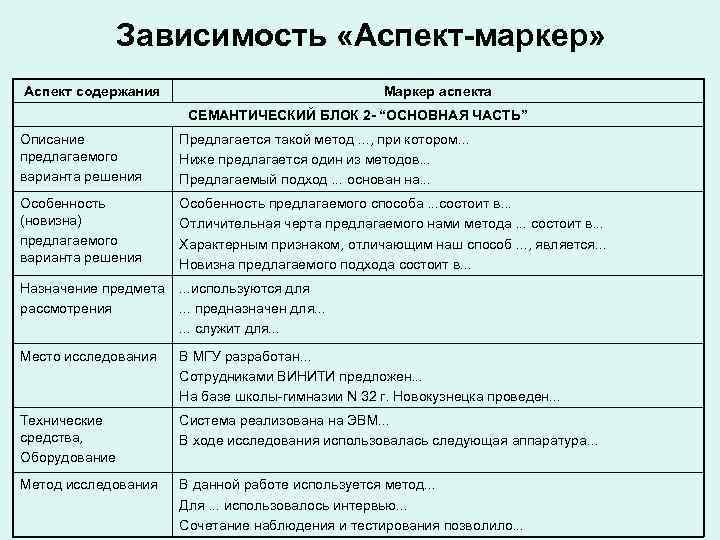 Зависимость «Аспект-маркер» Аспект содержания Маркер Зависимость «Аспект-маркер» Аспект содержания Маркер