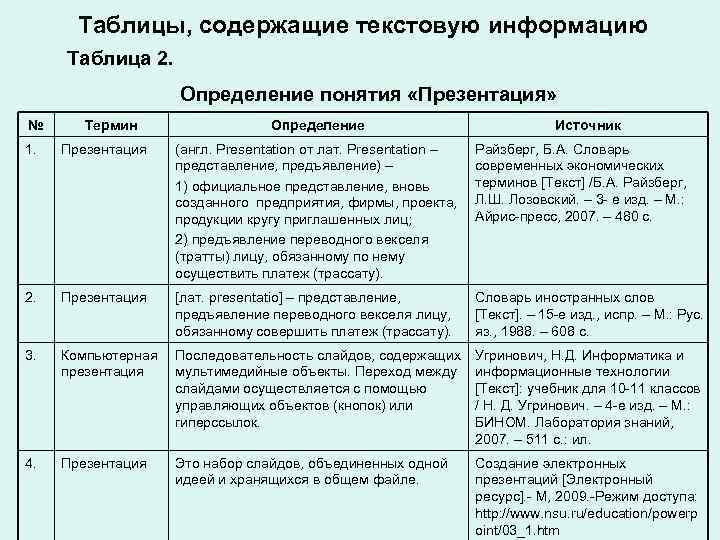 Таблицы, содержащие текстовую информацию Таблица 2. Определение понятия «Презентация» Таблицы, содержащие текстовую информацию Таблица 2. Определение понятия «Презентация»