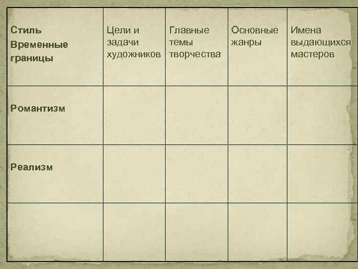 Таблица художников. Главная цель творчества романтизма. Цели и задачи романтизма таблица. Заполните таблицу Романтизм и реализм. Представители романтизма таблица.