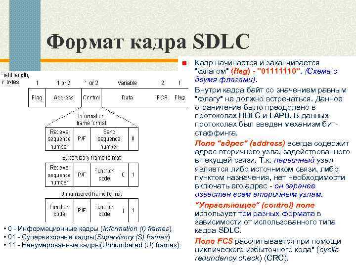 Формат кадра SDLC 1 • 0 - Информационные кадры (Information (I) frames). • 01