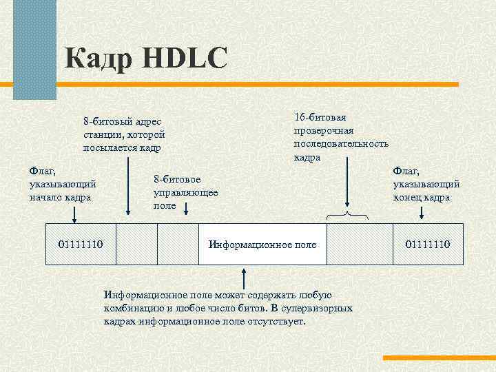 Что такое битовая карта