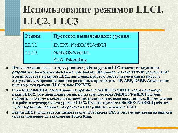 Использование режимов LLC 1, LLC 2, LLC 3 Режим Протокол вышележащего уровня LLC 1