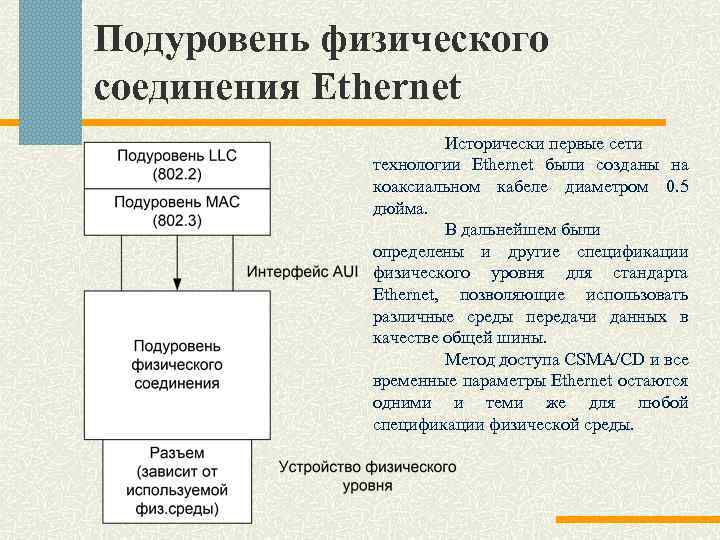 Подуровень физического соединения Ethernet Исторически первые сети технологии Ethernet были созданы на коаксиальном кабеле