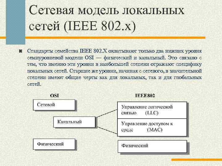 Сетевая модель локальных сетей (IEEE 802. x) Стандарты семейства IEEE 802. X охватывают только