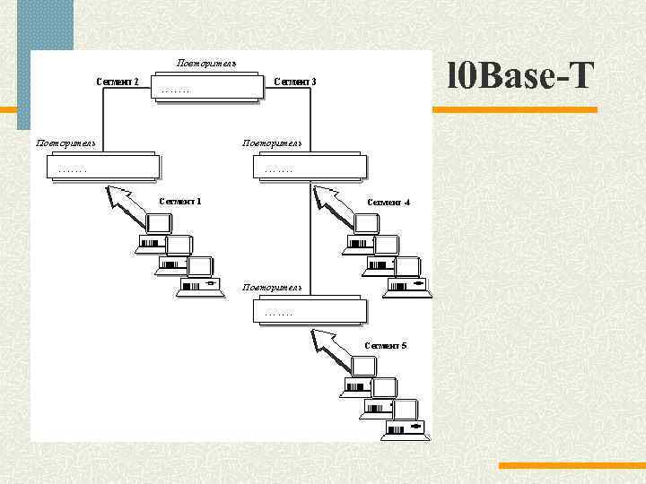 l 0 Base-Т 