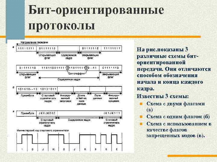 Бит-ориентированные протоколы На рис. показаны 3 различные схемы биториентированной передачи. Они отличаются способом обозначения