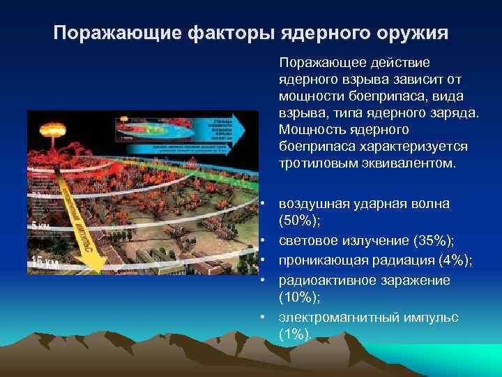 Поражающие факторы ядерного оружия Поражающее действие ядерного взрыва зависит от мощности боеприпаса, вида взрыва,