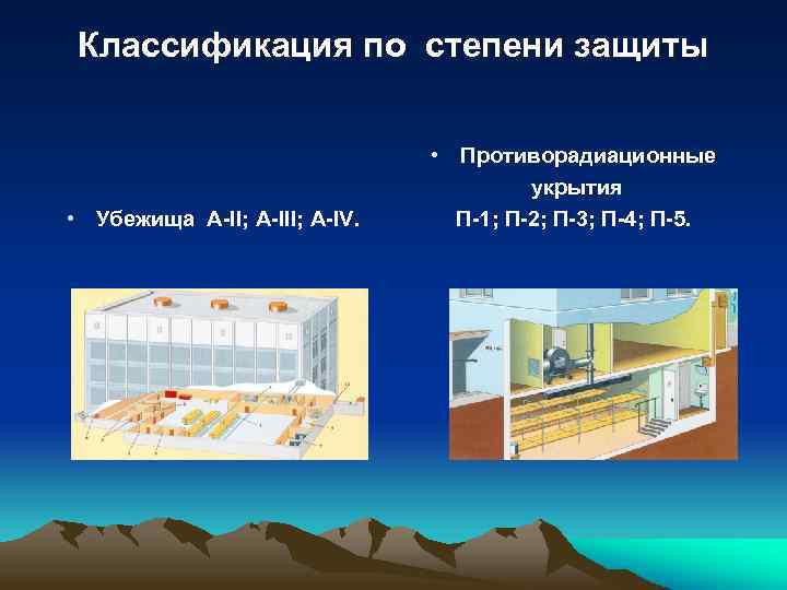 Классификация по степени защиты • Убежища А-II; А-IV. • Противорадиационные укрытия П-1; П-2; П-3;