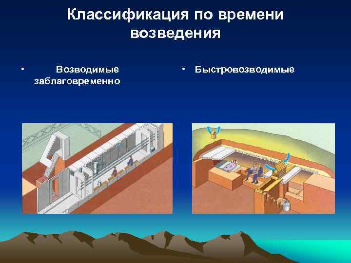 Защитные сооружения укрытый. Быстровозводимые защитные сооружения. Быстровозводимые убежища противорадиационные укрытия. Быстровозводимые защитные сооружения гражданской обороны. Заблаговременные защитные сооружения.