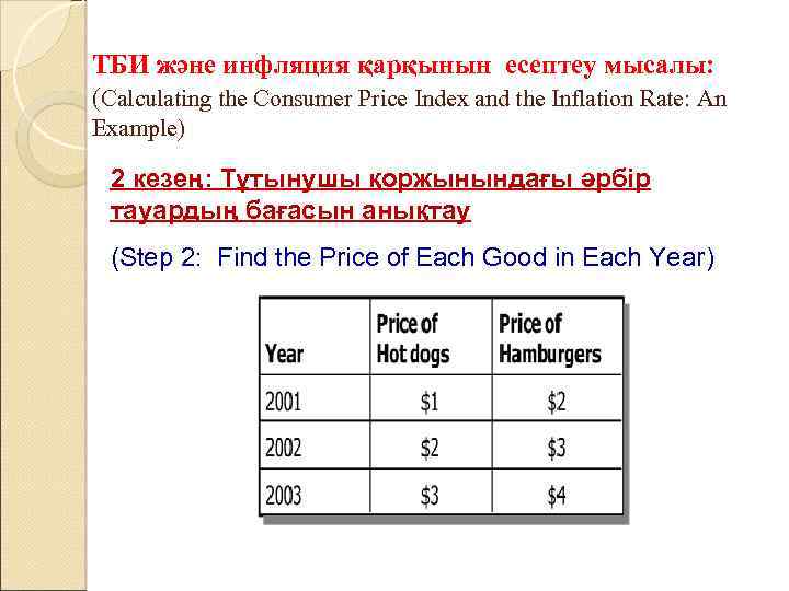 ТБИ және инфляция қарқынын есептеу мысалы: (Calculating the Consumer Price Index and the Inflation