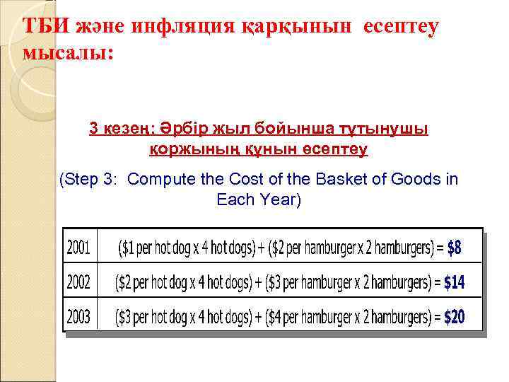 ТБИ және инфляция қарқынын есептеу мысалы: 3 кезең: Әрбір жыл бойынша тұтынушы қоржының құнын