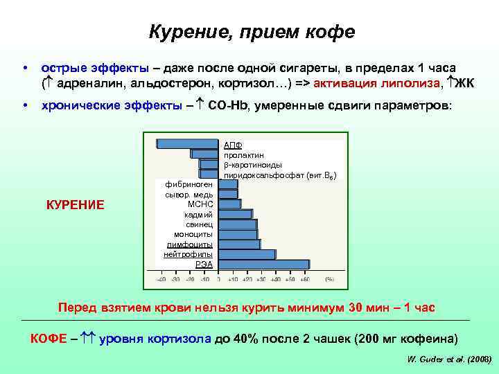 Курение, прием кофе • острые эффекты – даже после одной сигареты, в пределах 1