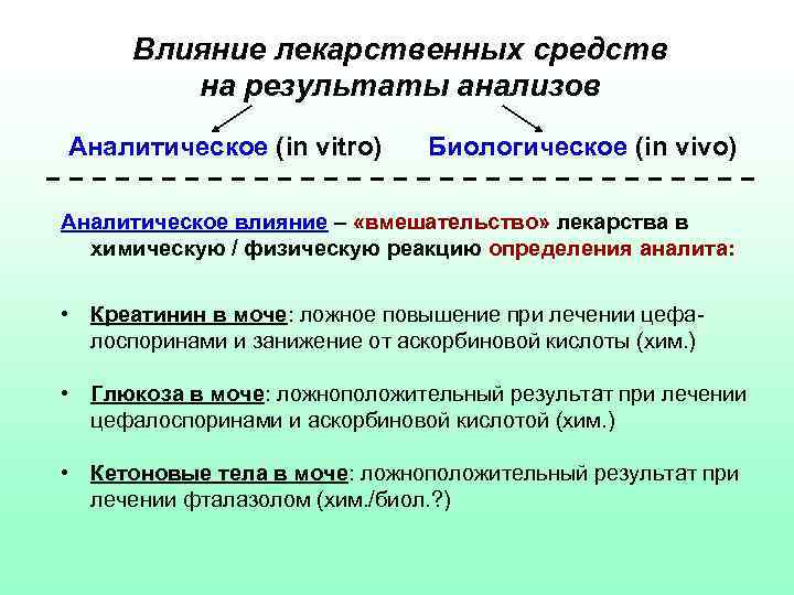 Влияние лекарственных средств на результаты анализов Аналитическое (in vitro) Биологическое (in vivo) Аналитическое влияние