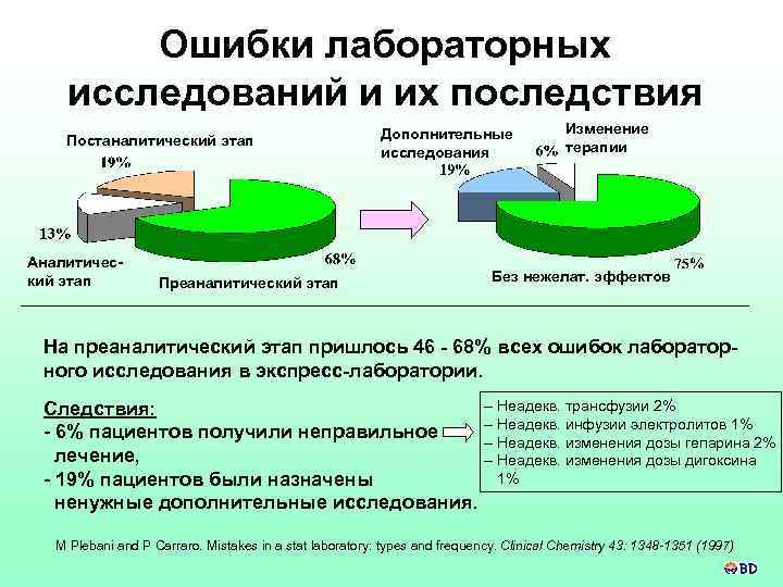 Установите последовательность этапов работы над творческим проектом а аналитический этап