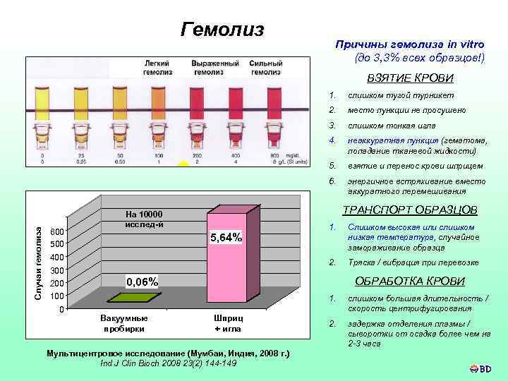 Гемолиз Причины гемолиза in vitro (до 3, 3% всех образцов!) ВЗЯТИЕ КРОВИ 300 0