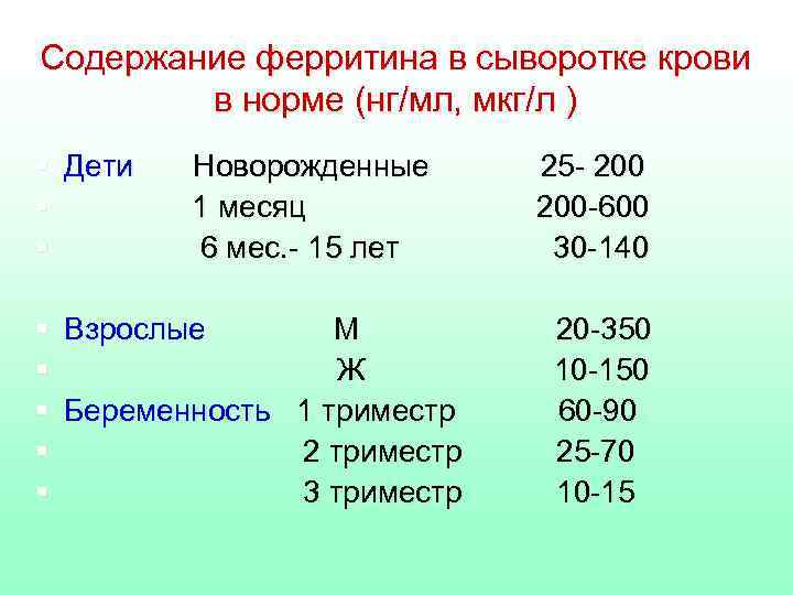 Содержание ферритина в сыворотке крови в норме (нг/мл, мкг/л ) § Дети § §