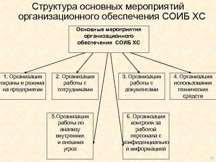 Совокупность слайдов собранных в 1 файле образуют что