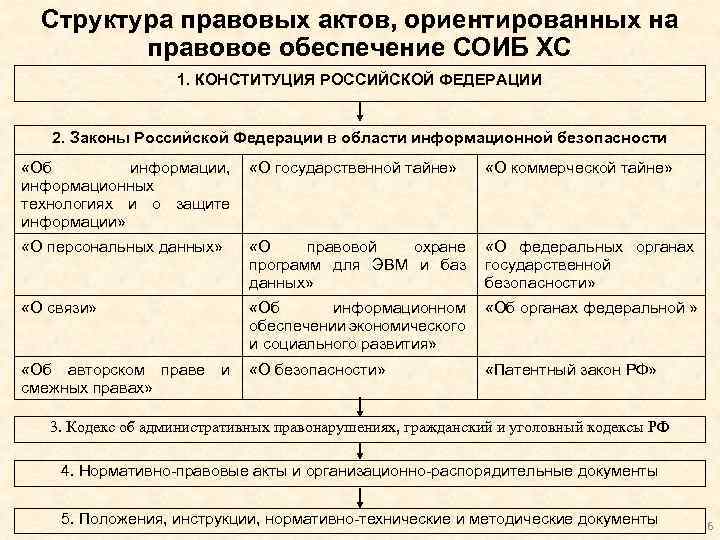 Структура нормативного правового акта. Структура правового акта. Структура нормативного акта. Структура законодательных актов. Структура НПА.