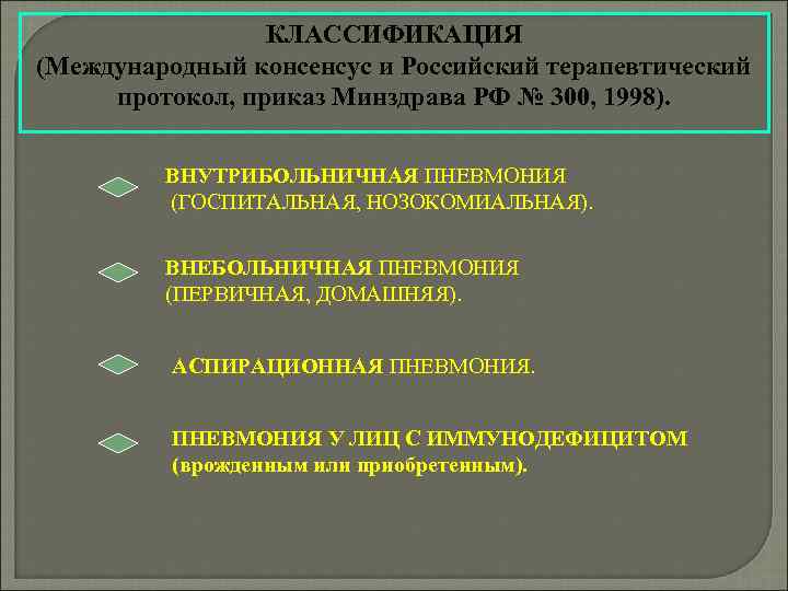 КЛАССИФИКАЦИЯ (Международный консенсус и Российский терапевтический протокол, приказ Минздрава РФ № 300, 1998). ВНУТРИБОЛЬНИЧНАЯ