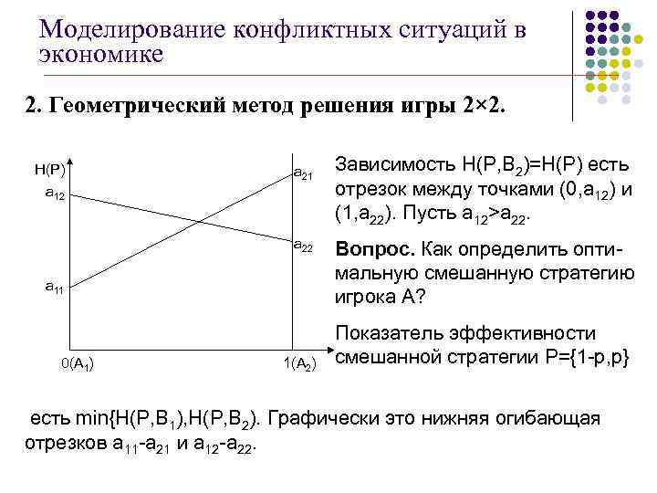 Моделирование конфликтных ситуаций в экономике 2. Геометрический метод решения игры 2× 2. H(P) а