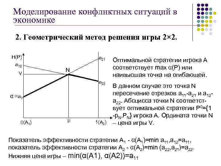 Теория игр 2 2. Смоделировать конфликтную ситуацию пример.