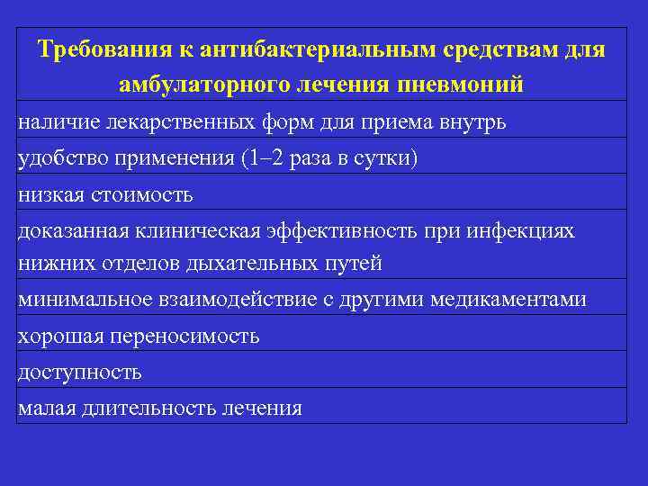 Требования к антибактериальным средствам для амбулаторного лечения пневмоний наличие лекарственных форм для приема внутрь