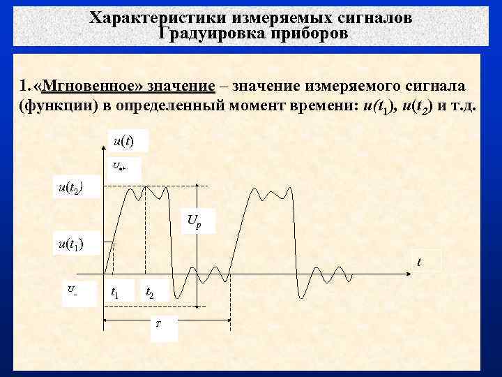 График мгновенного напряжения