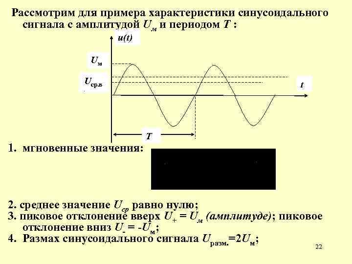 Амплитуда сигнала