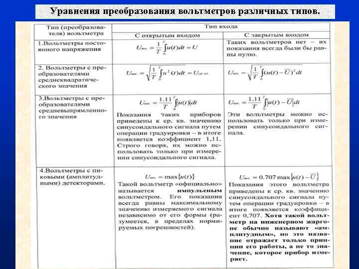 Уравнения преобразования вольтметров различных типов. 29 