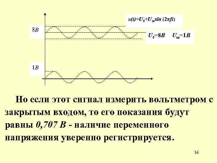u(t)=U 0+Umsin (2πft) 8 В U 0=8 В Um=1 В 1 В Но если