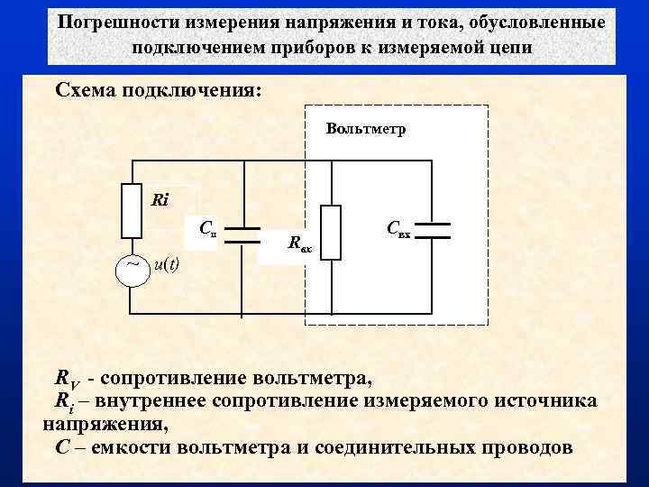 Назовите основные схемы измерения тока и напряжения