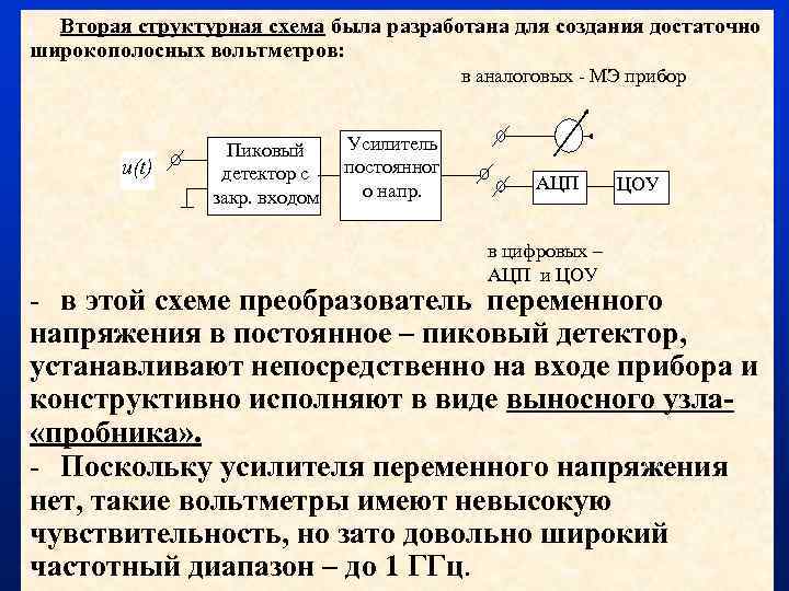 Вторая структурная схема была разработана для создания достаточно широкополосных вольтметров: в аналоговых - МЭ