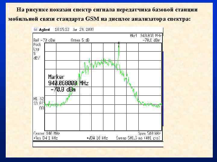 На рисунке показан спектр сигнала передатчика базовой станции мобильной связи стандарта GSM на дисплее