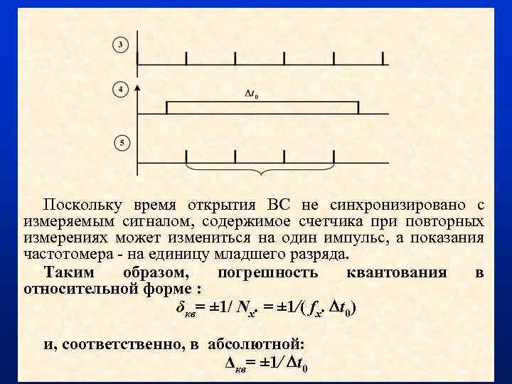 Поскольку время открытия ВС не синхронизировано с измеряемым сигналом, содержимое счетчика при повторных измерениях