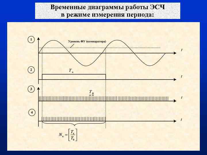 Полосы измерительной диаграммы