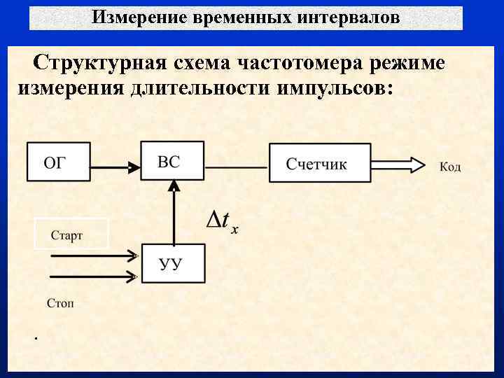 Схема измерения частоты