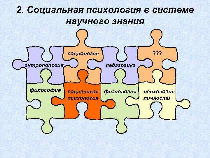 2. Социальная психология в системе научного знания ? ? ? социология антропология философия педагогика
