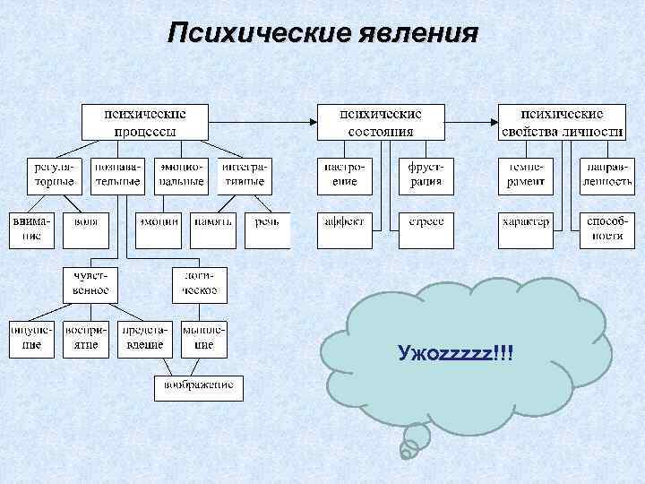 Психические явления Ужоzzzzz!!! 