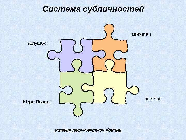 Система субличностей молодец золушок растяпа Мэри Попинс ролевая теория личности Котрела 