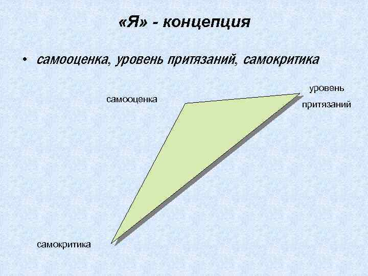 «Я» концепция • самооценка, уровень притязаний, самокритика уровень самооценка самокритика притязаний 