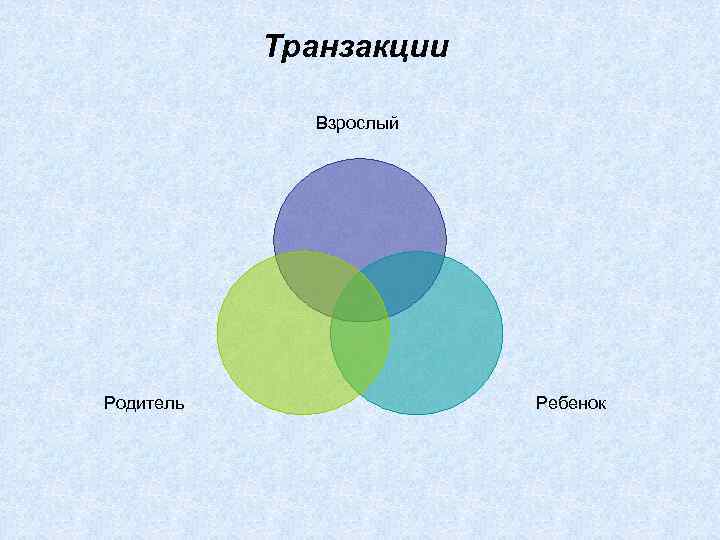 Картинки внутренний ребенок родитель взрослый