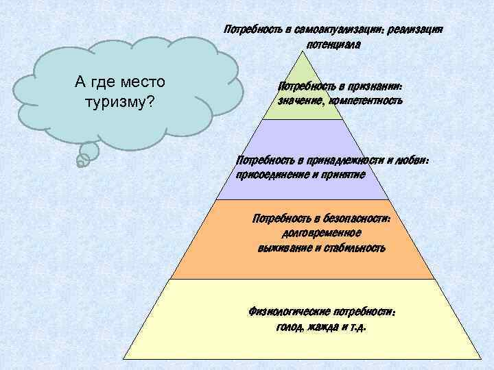 Потребность в признании. Потребность человека в признании. Что такое потребность потребность в признании. Потребность признания в психологии.