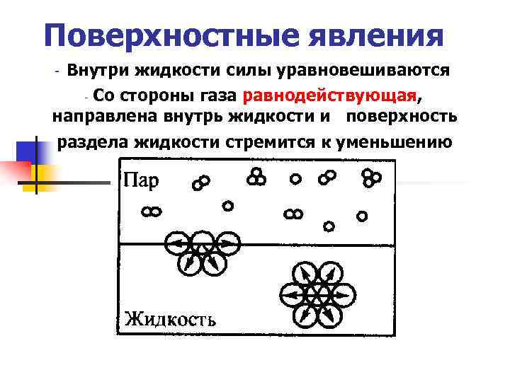 Явление жидкости. Поверхностные явления. Поверхностные явления примеры. Поверхностные явления в жидкости. Межфазные явления это.