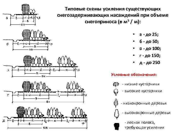 Схема смешения пород