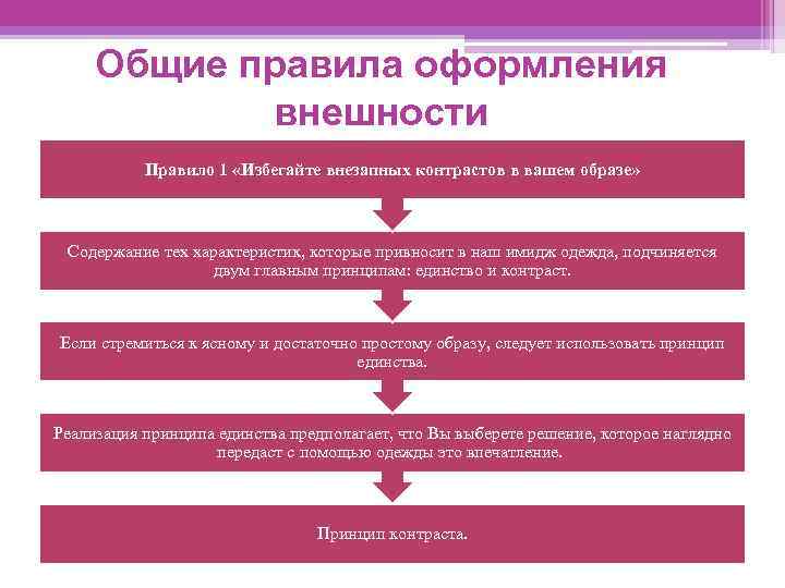 Общие правила оформления внешности Правило 1 «Избегайте внезапных контрастов в вашем образе» Содержание тех