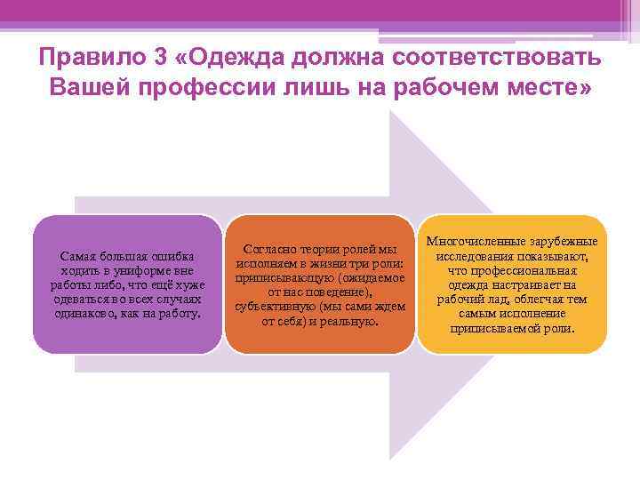 Правило 3 «Одежда должна соответствовать Вашей профессии лишь на рабочем месте» Самая большая ошибка