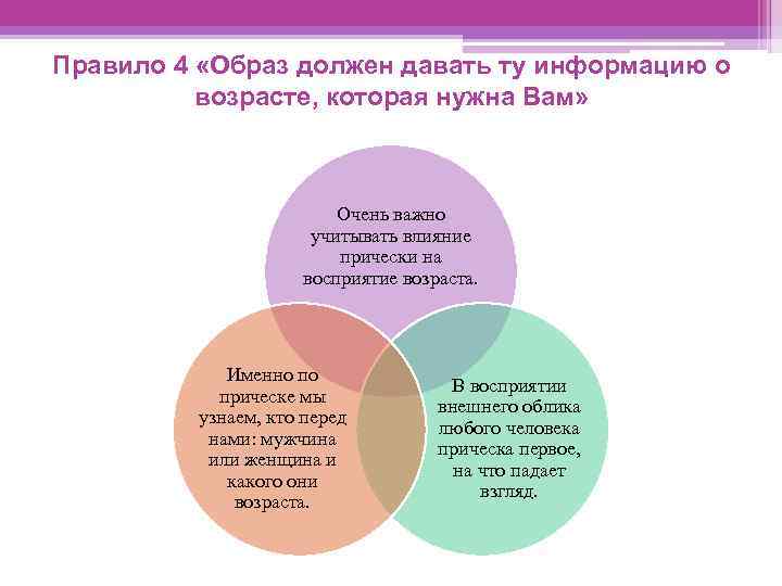 Правило 4 «Образ должен давать ту информацию о возрасте, которая нужна Вам» Очень важно