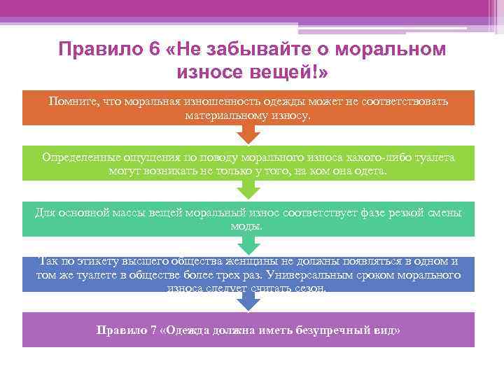 Правило 6 «Не забывайте о моральном износе вещей!» Помните, что моральная изношенность одежды может