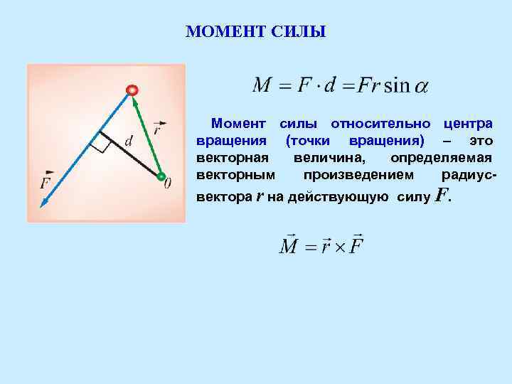 МОМЕНТ СИЛЫ Момент силы относительно центра вращения (точки вращения) – это векторная величина, определяемая