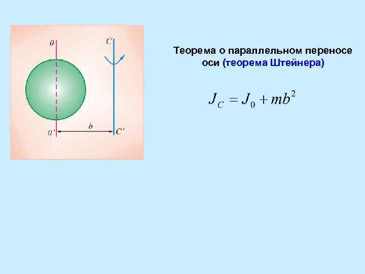 Теорема о параллельном переносе оси (теорема Штейнера) 